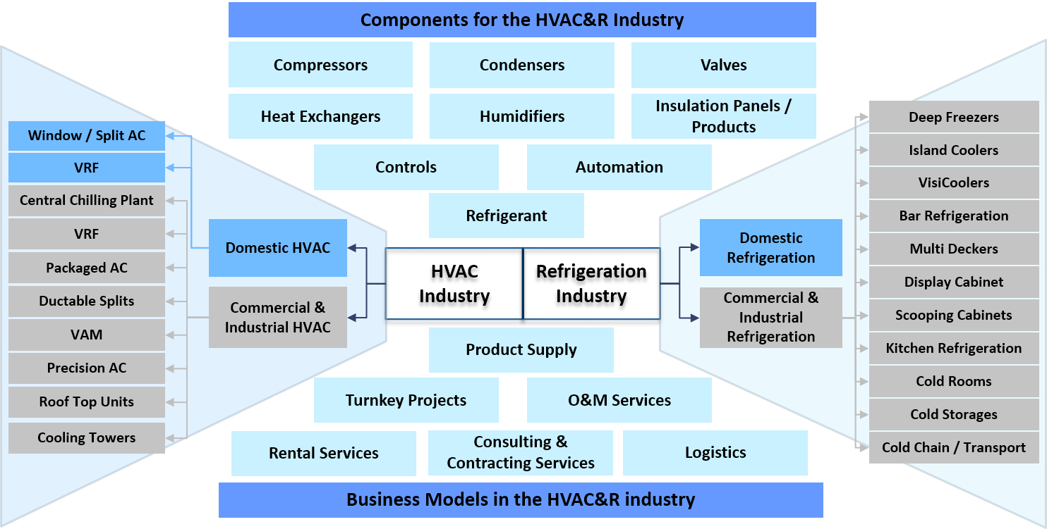 FeedBack Advisory and Market Research Services HVAC & R