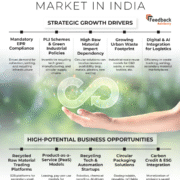 Circular Economy Market in India