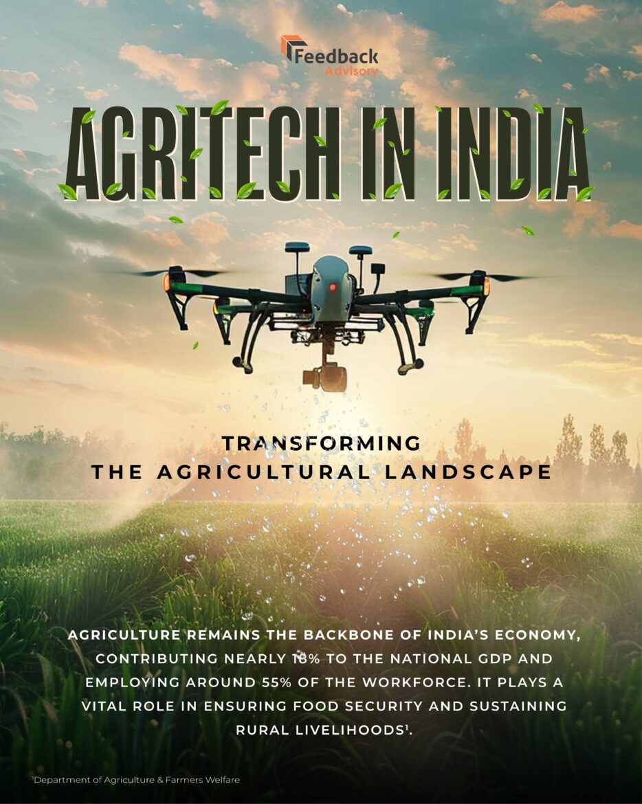 Agritech in India