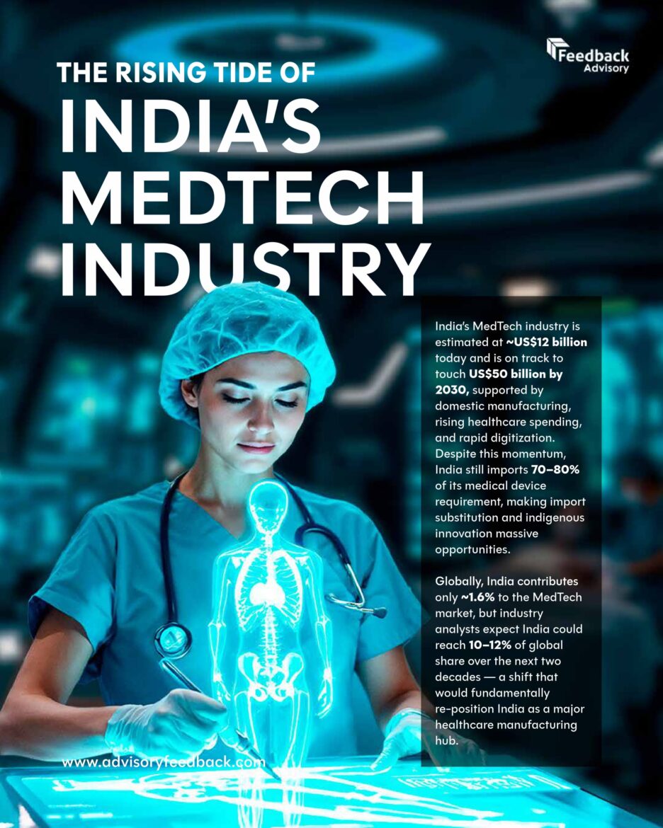 The Rising Tide of India's Med Tech Industry - By Sumithra Padmanabhan - Senior Lead - Business Development
