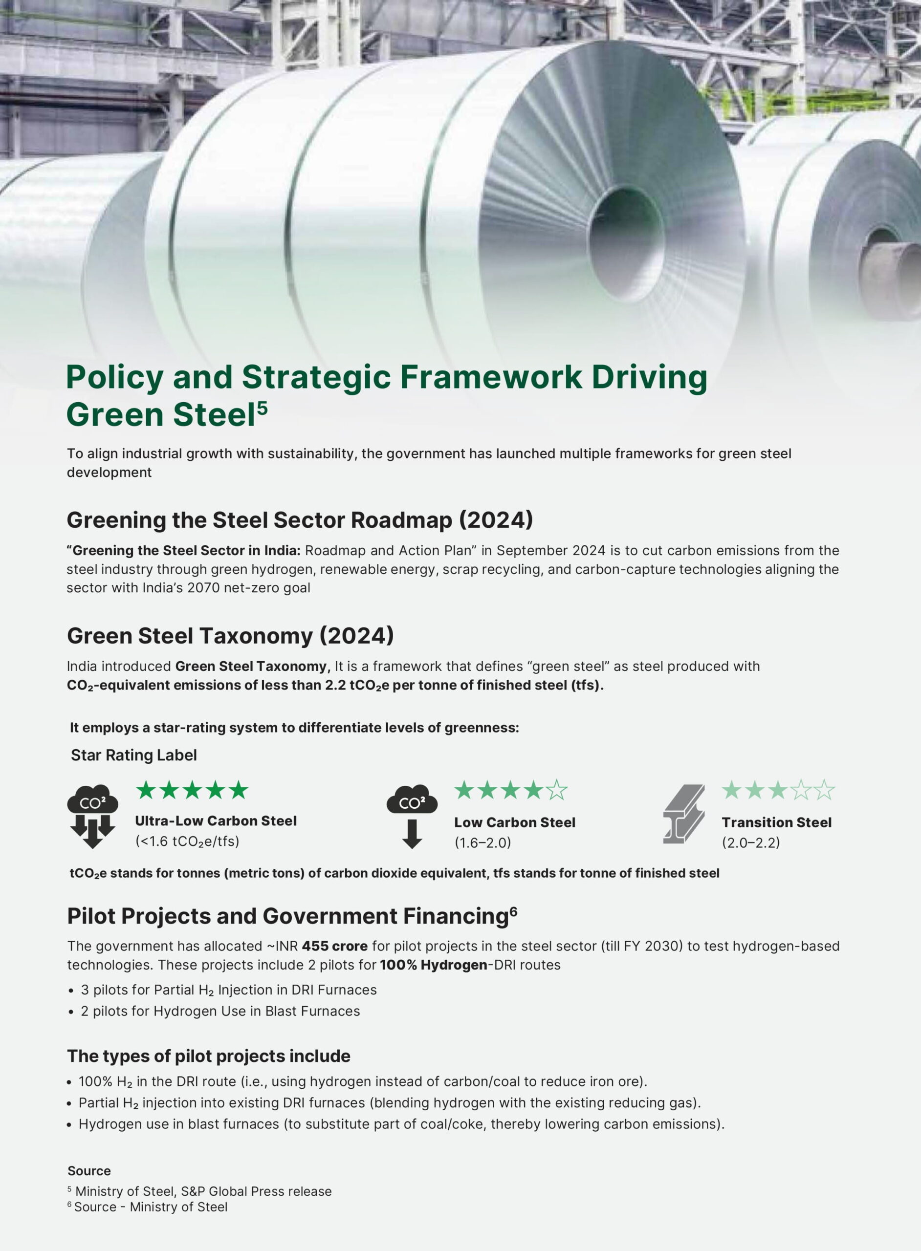 GREEN STEEL IN INDIA INDIA’S JOURNEY TOWARD LOW-CARBON STEEL - By Shreya - Senior Analyst