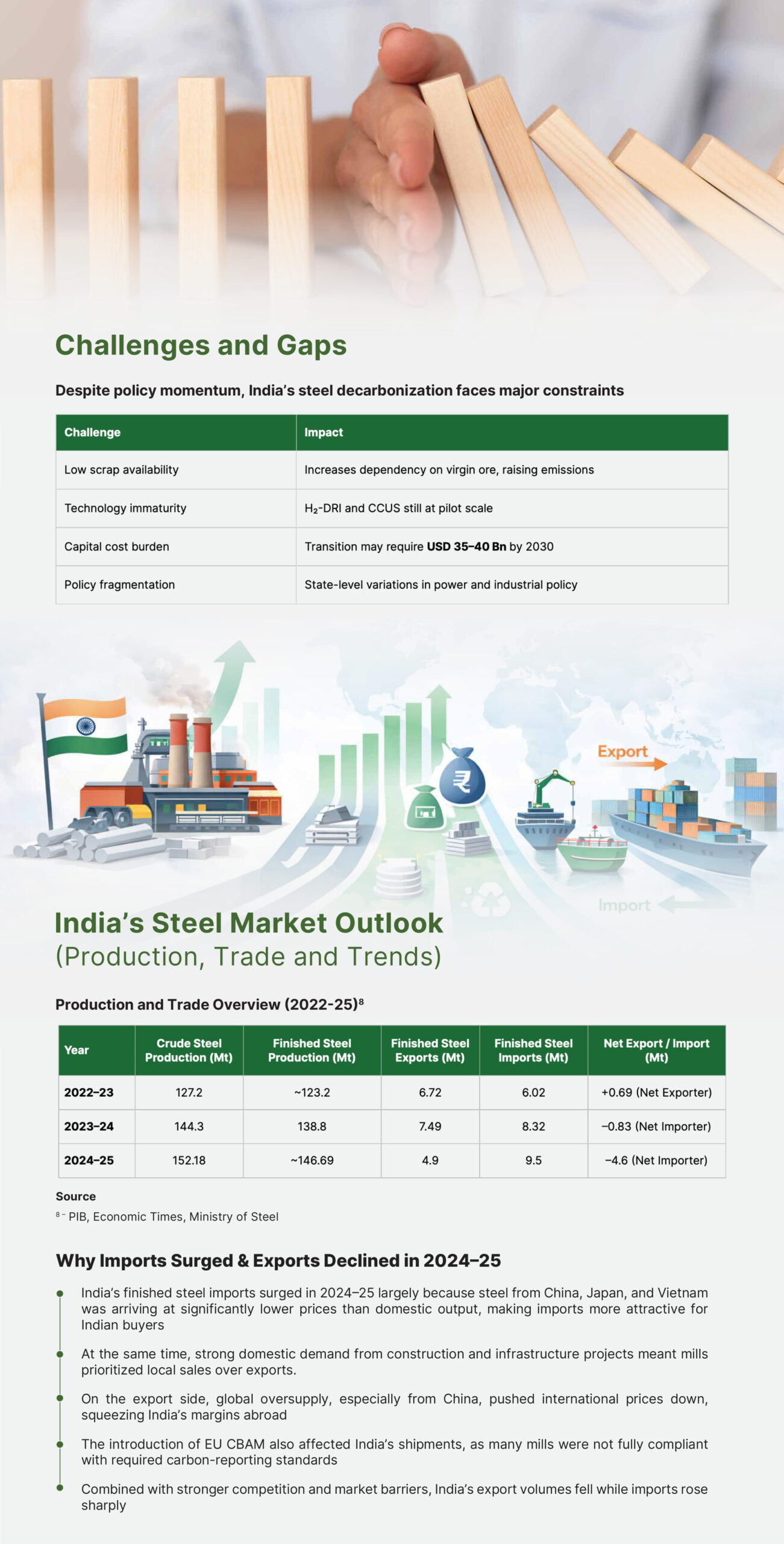 GREEN STEEL IN INDIA INDIA’S JOURNEY TOWARD LOW-CARBON STEEL - By Shreya - Senior Analyst
