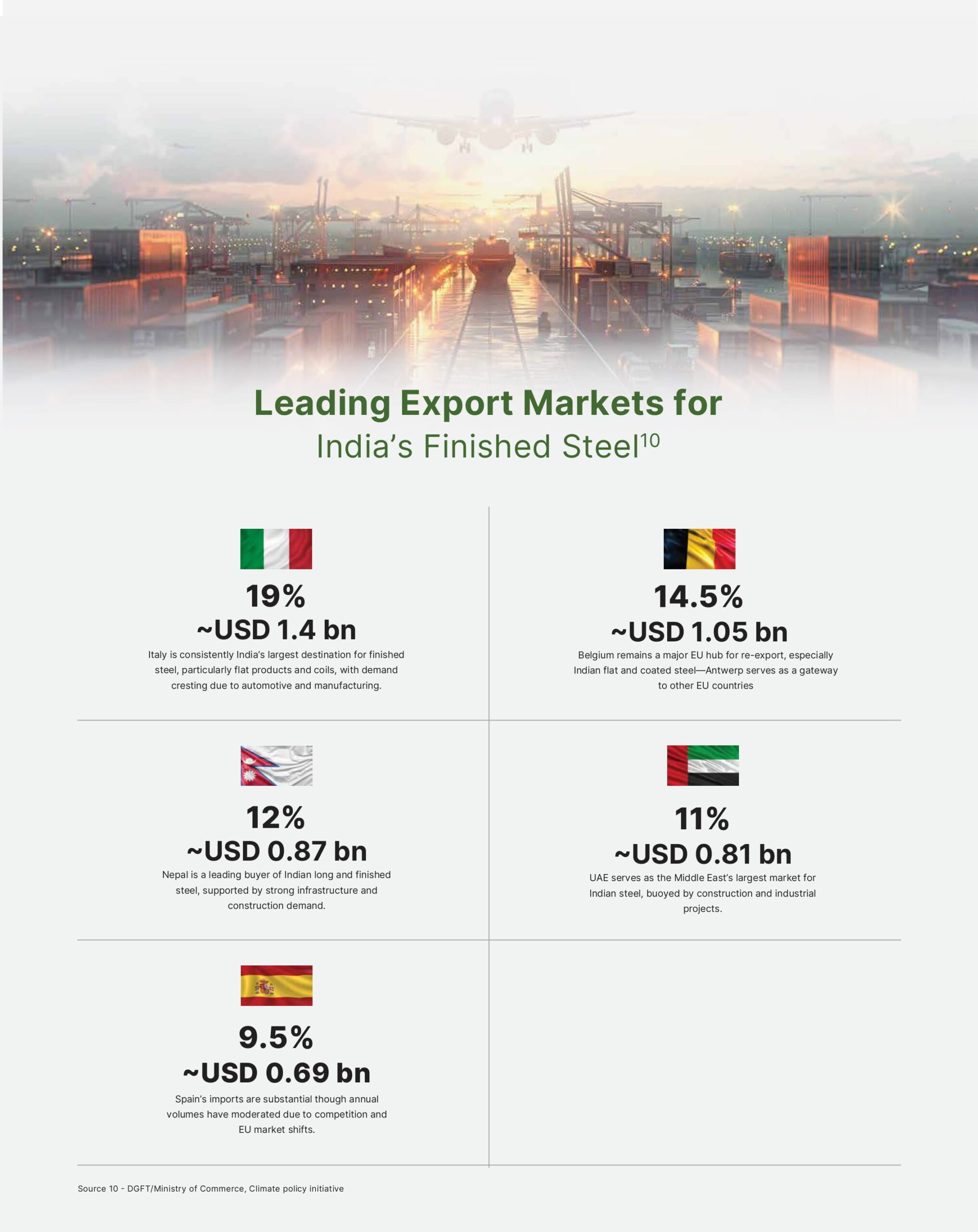 GREEN STEEL IN INDIA INDIA’S JOURNEY TOWARD LOW-CARBON STEEL - By Shreya - Senior Analyst