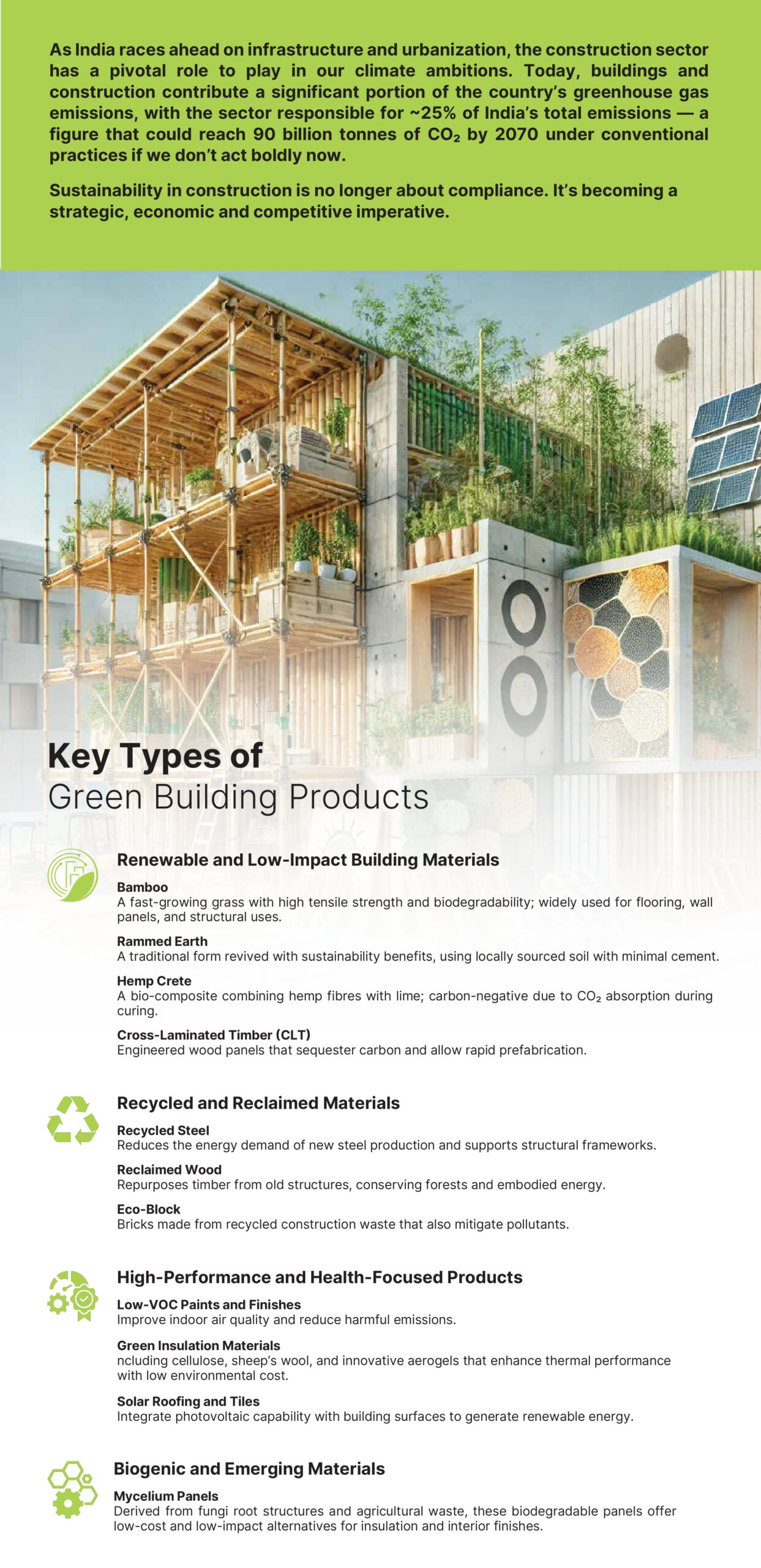 Green Building Materials Aren't Just Shaping Structures, they are Shaping India's Low Carbon Future - By Sumithra Padmanabhan - Senior Lead - Business Development