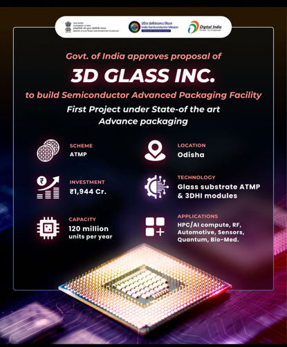 Driving-next-gen-advanced-packaging-investments-through-deep-tech-market-insights