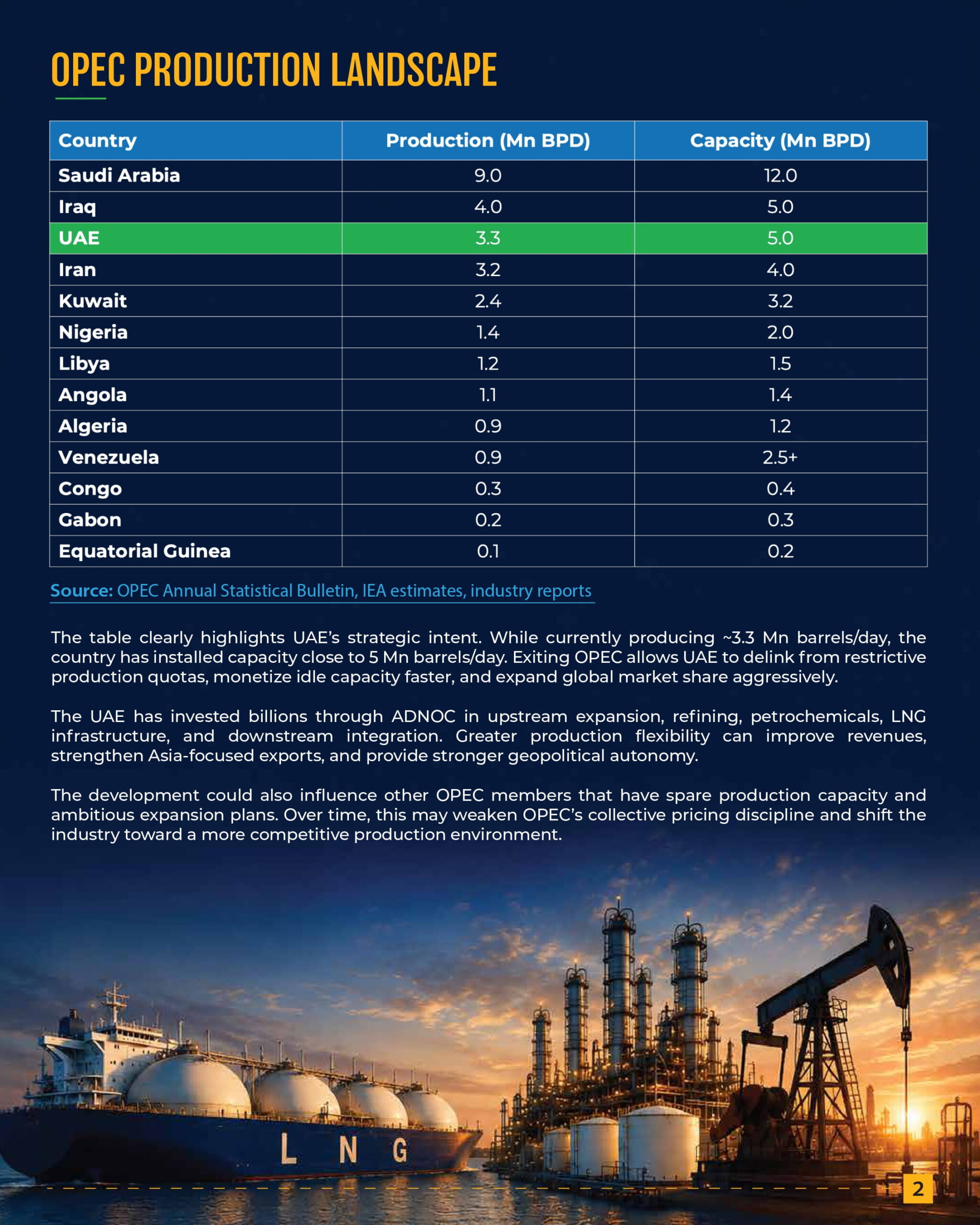 UAE’s Exit from OPEC- A Structural Shift for India’s Energy & Industrial Ecosystem_Website_page-0002