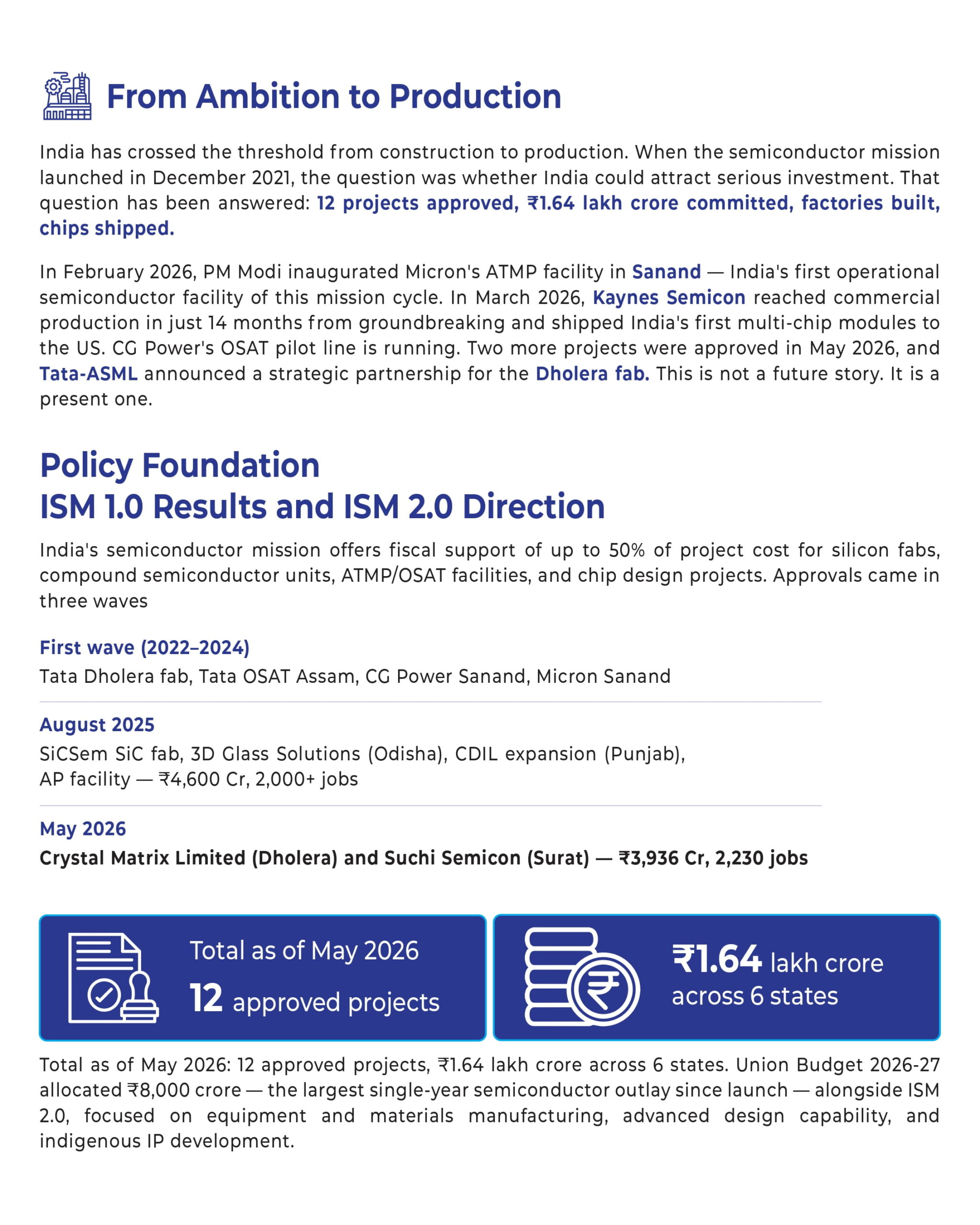 Website Blog_India’s Semiconductor Industry Is Moving From Policy Intent to Physical Infrastructure — 2026_page-0002