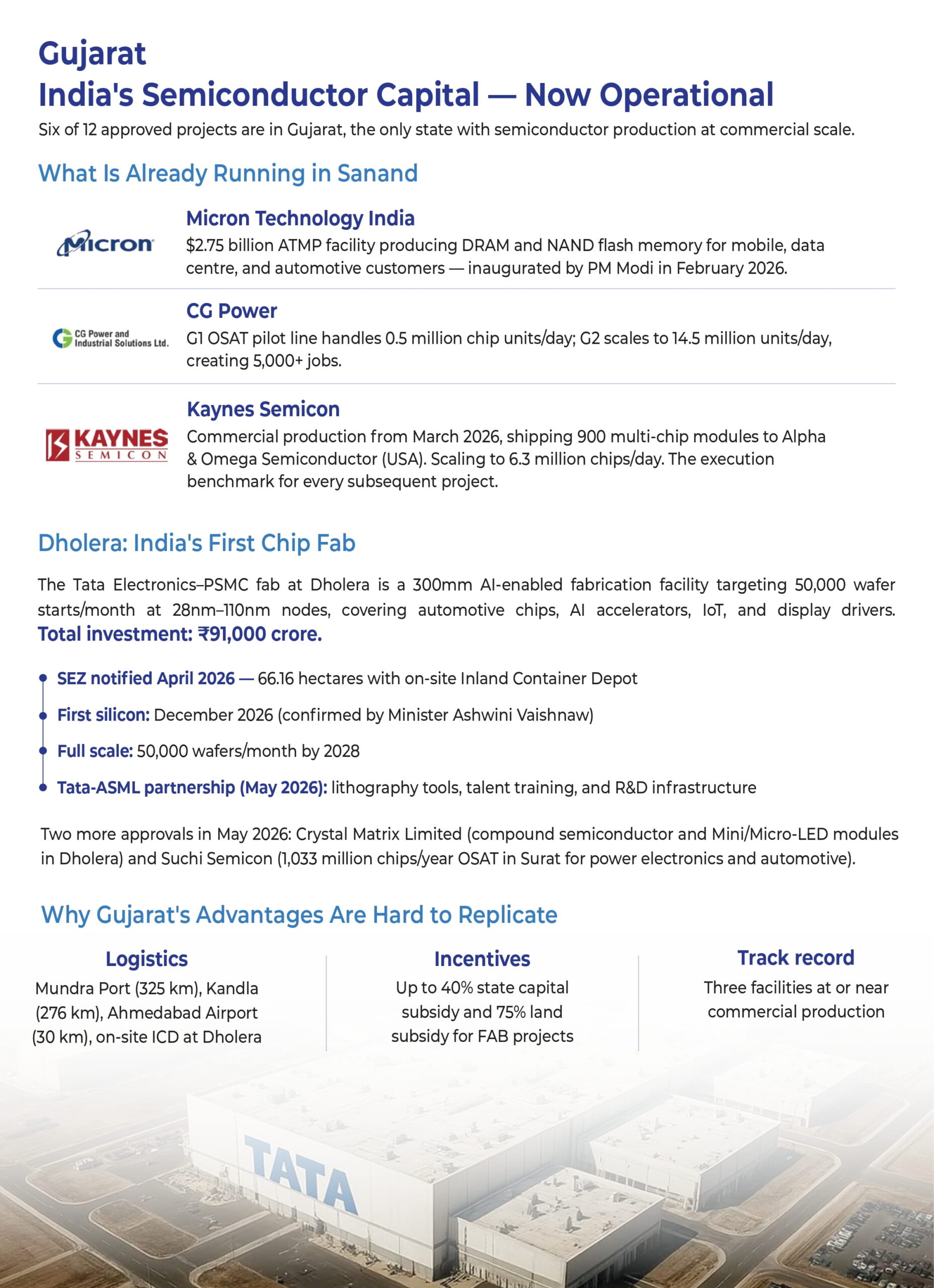 Website Blog_India’s Semiconductor Industry Is Moving From Policy Intent to Physical Infrastructure — 2026_page-0003